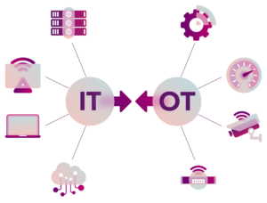 Convergence of IT OT systems