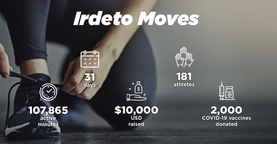 Irdeto Moves Blog Post Header