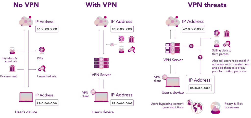What is a VPN