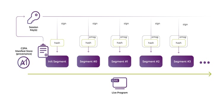 C2PA-blog-diagram-2