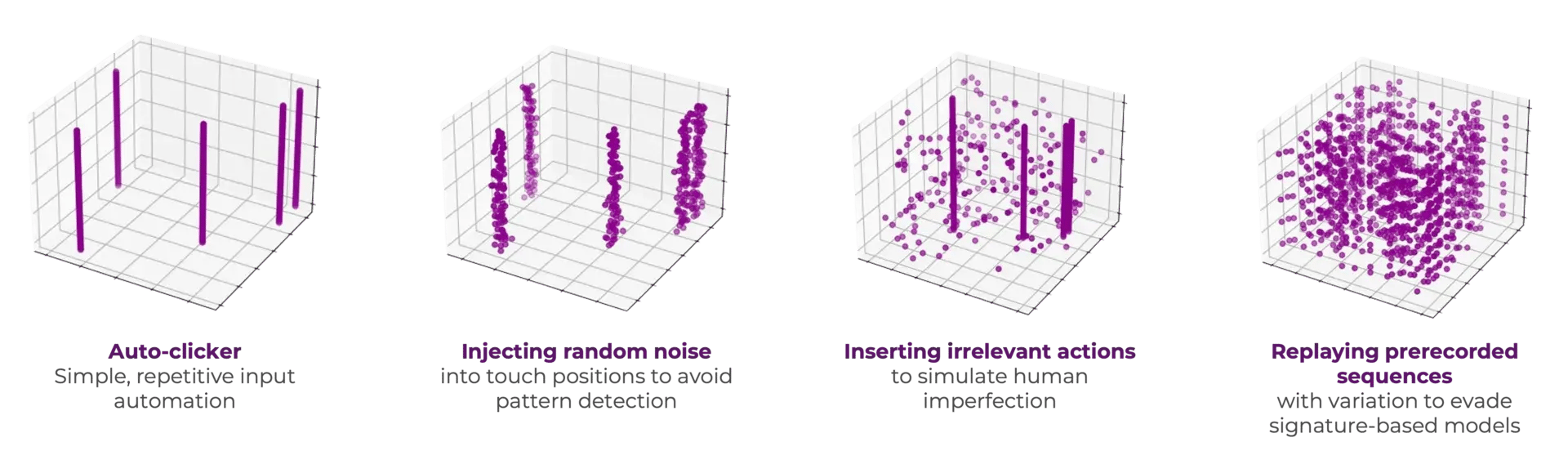 irdeto-ai-makes-cheating-harder-figure-1