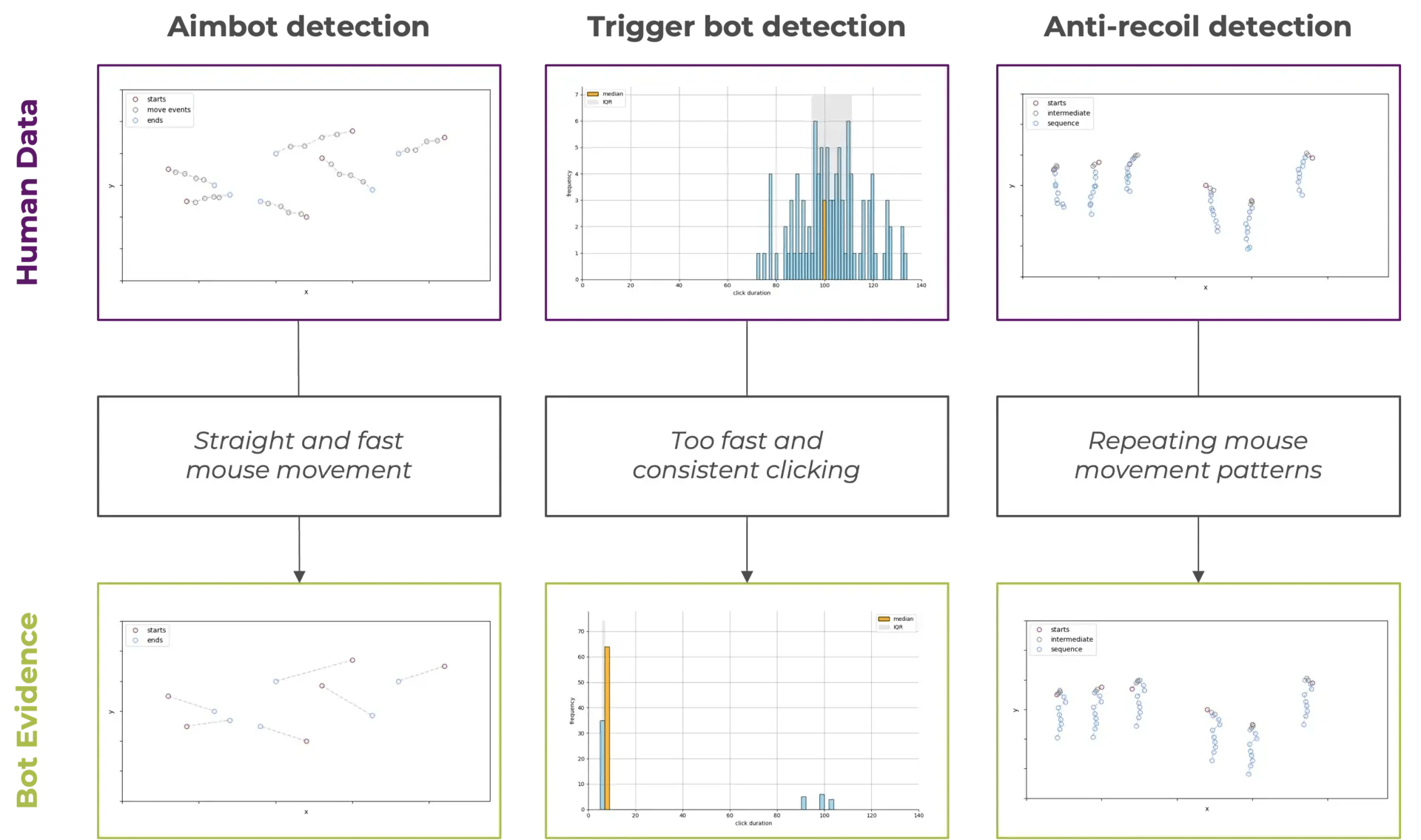irdeto-ai-makes-cheating-harder-figure-2