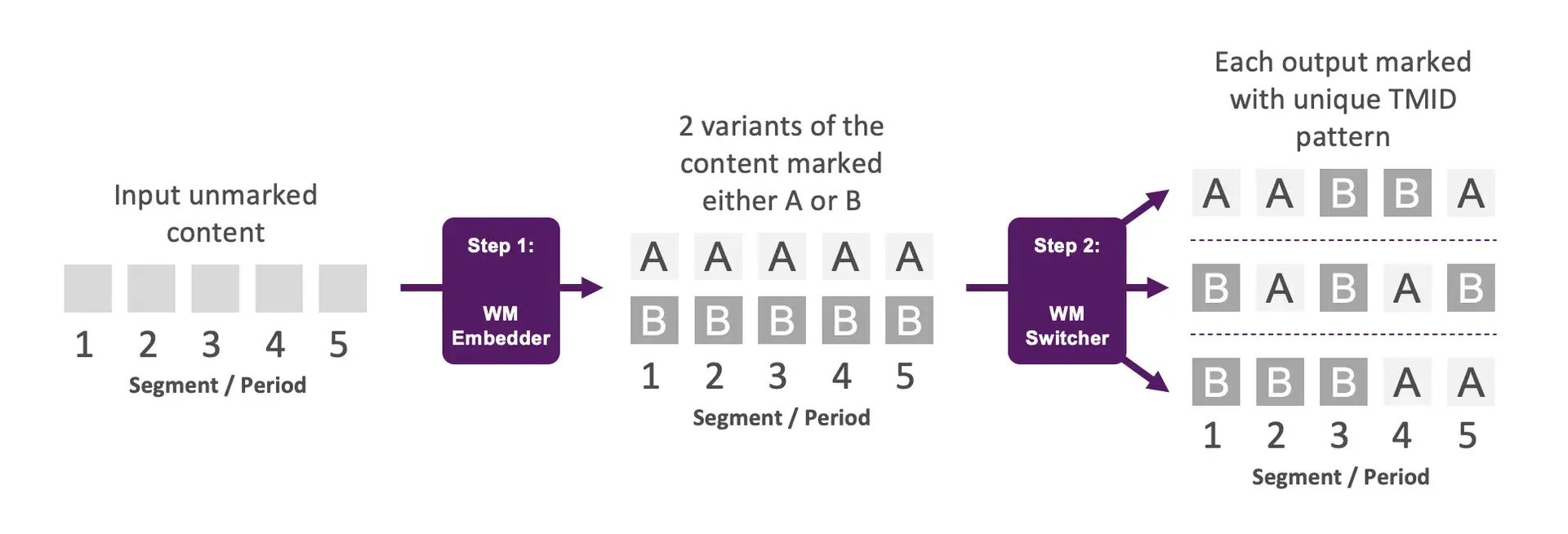 irdeto-blog-beyond-the-lab-diagram-1