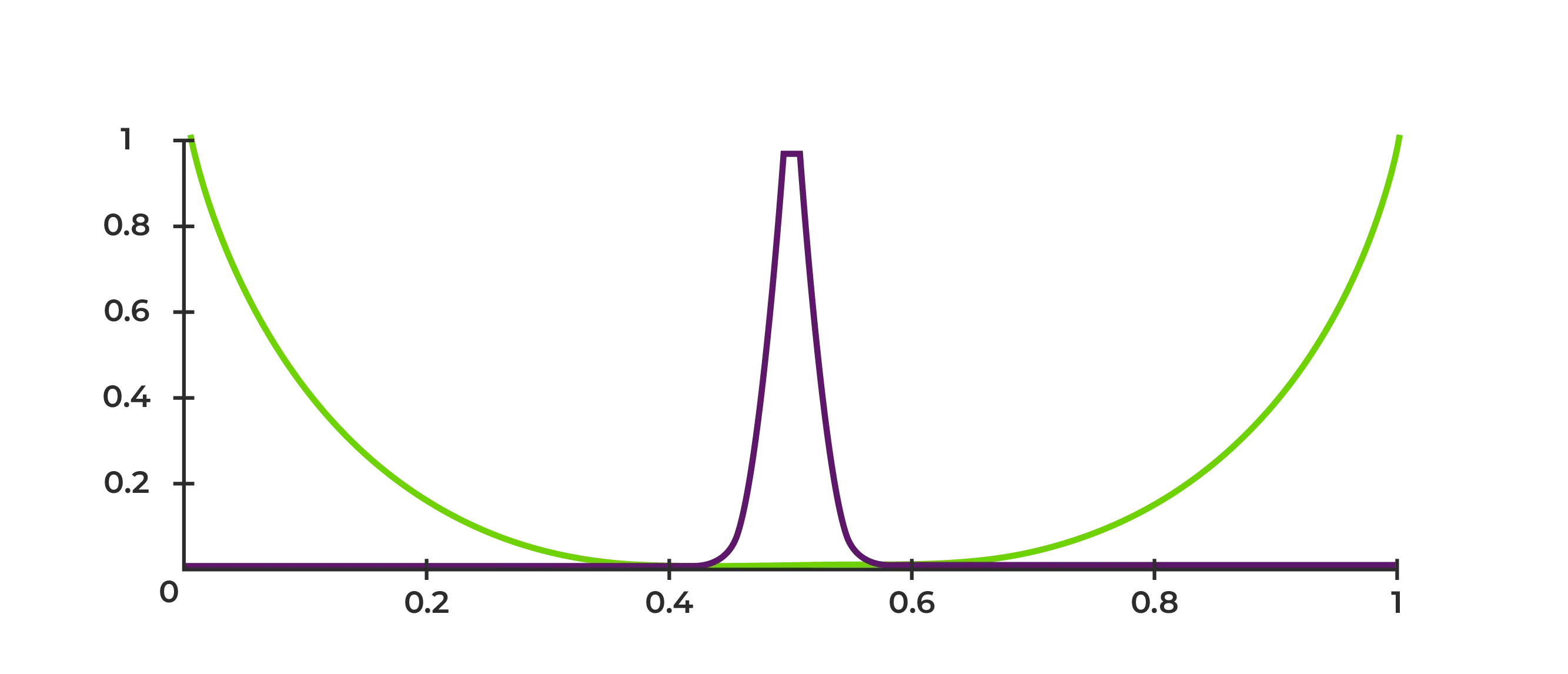irdeto-blog-beyond-the-lab-diagram-2