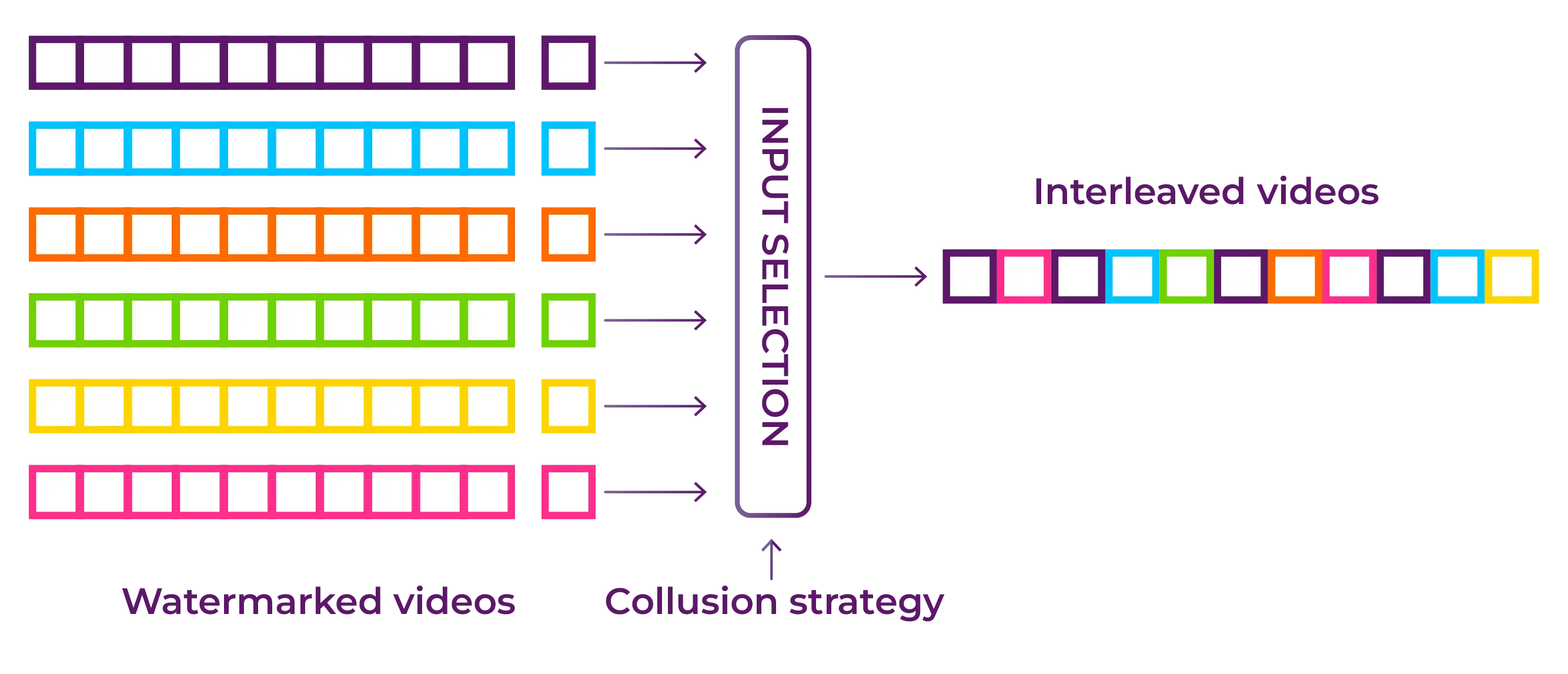 irdeto-blog-beyond-the-lab-diagram-3