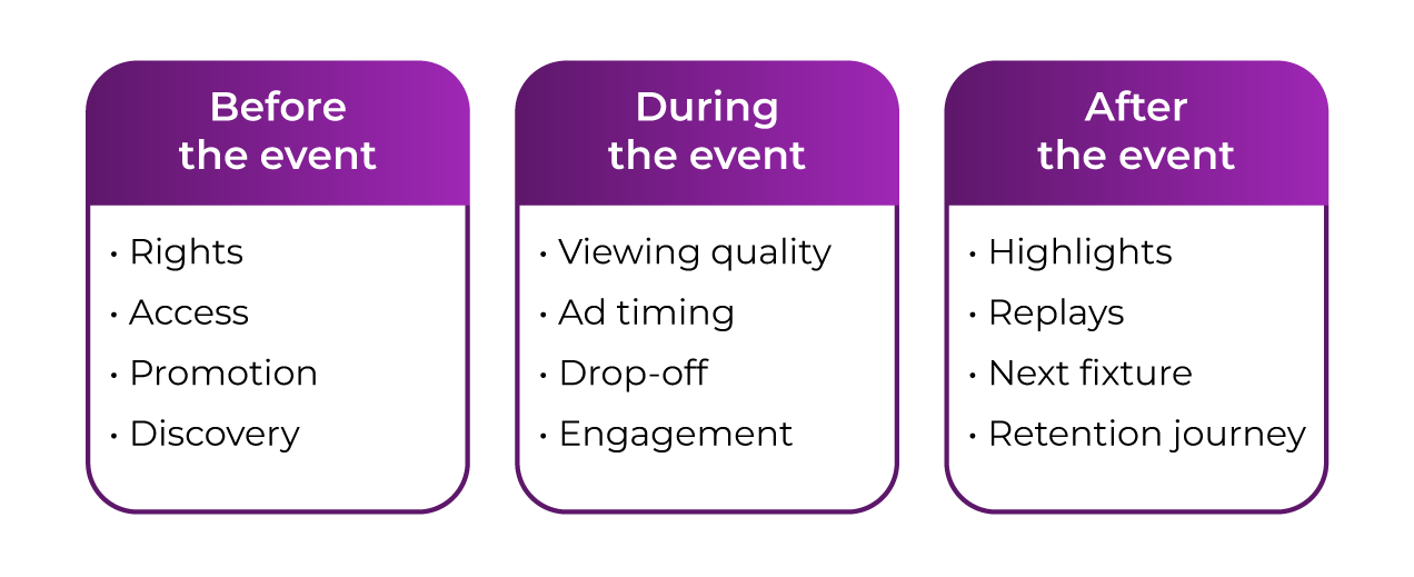 irdeto-blog-business-intelligence-need-to-move-diagram-1