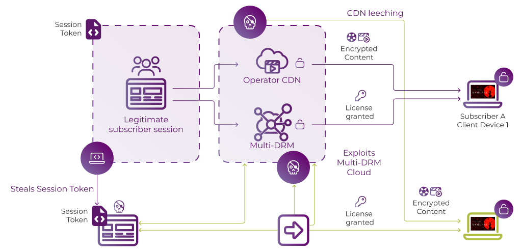 irdeto-blog-diagram-fraud-in-legitimate-access