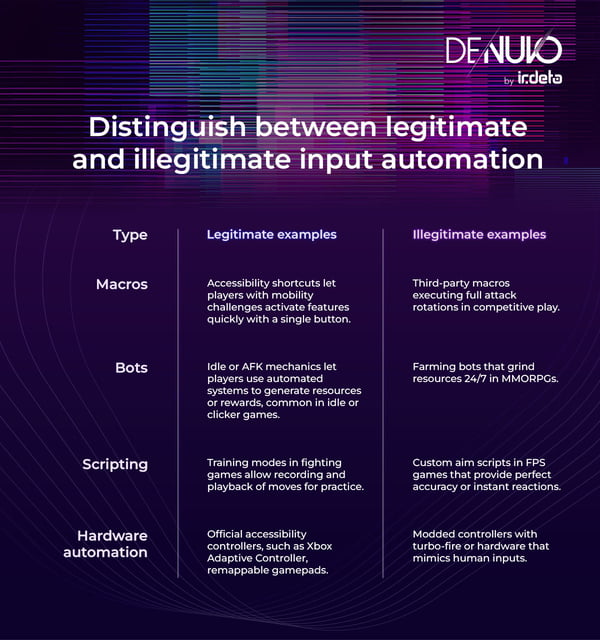 irdeto-blog-input-automation-infographic