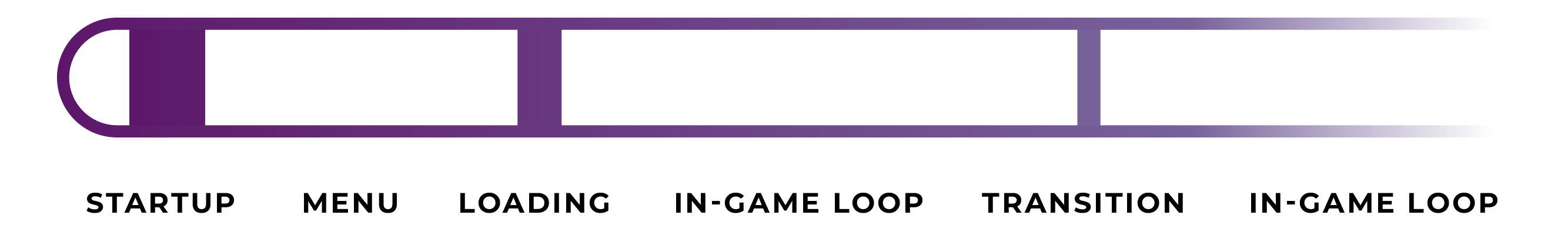 irdeto-blog-performance-aware-anti-piracy-game-session