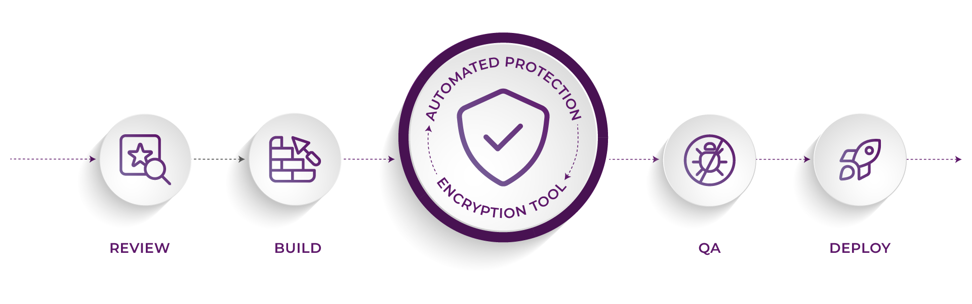 irdeto-blog-performance-aware-anti-piracy-integration-workflow