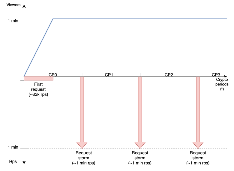 irdeto-blog-rethinking-key-rotation-picture-1