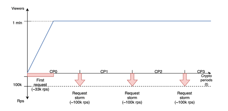 irdeto-blog-rethinking-key-rotation-picture-2