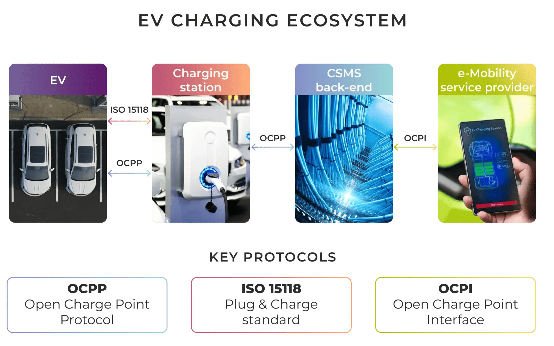 irdeto-blog-the-ac-charger-bottleneck-ev-charging-ecosystem