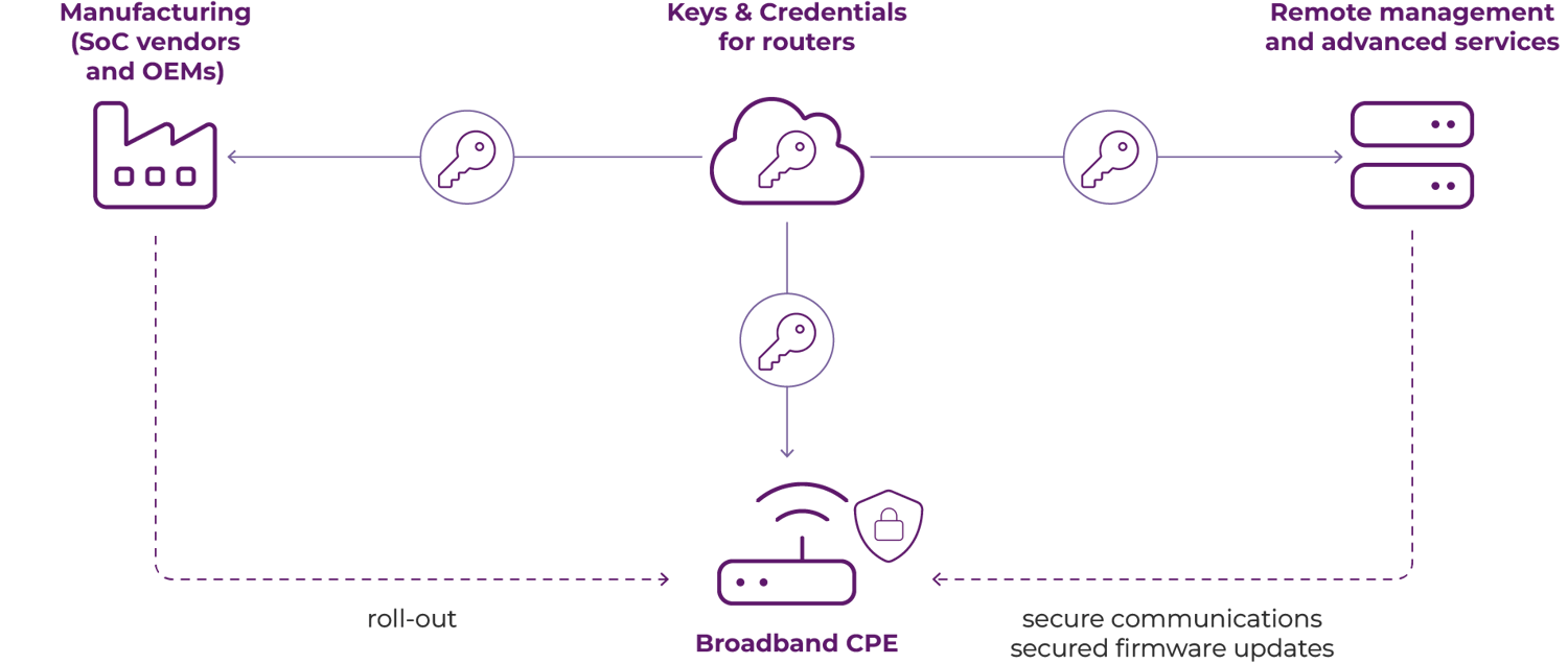 broadband-CPE-diagram