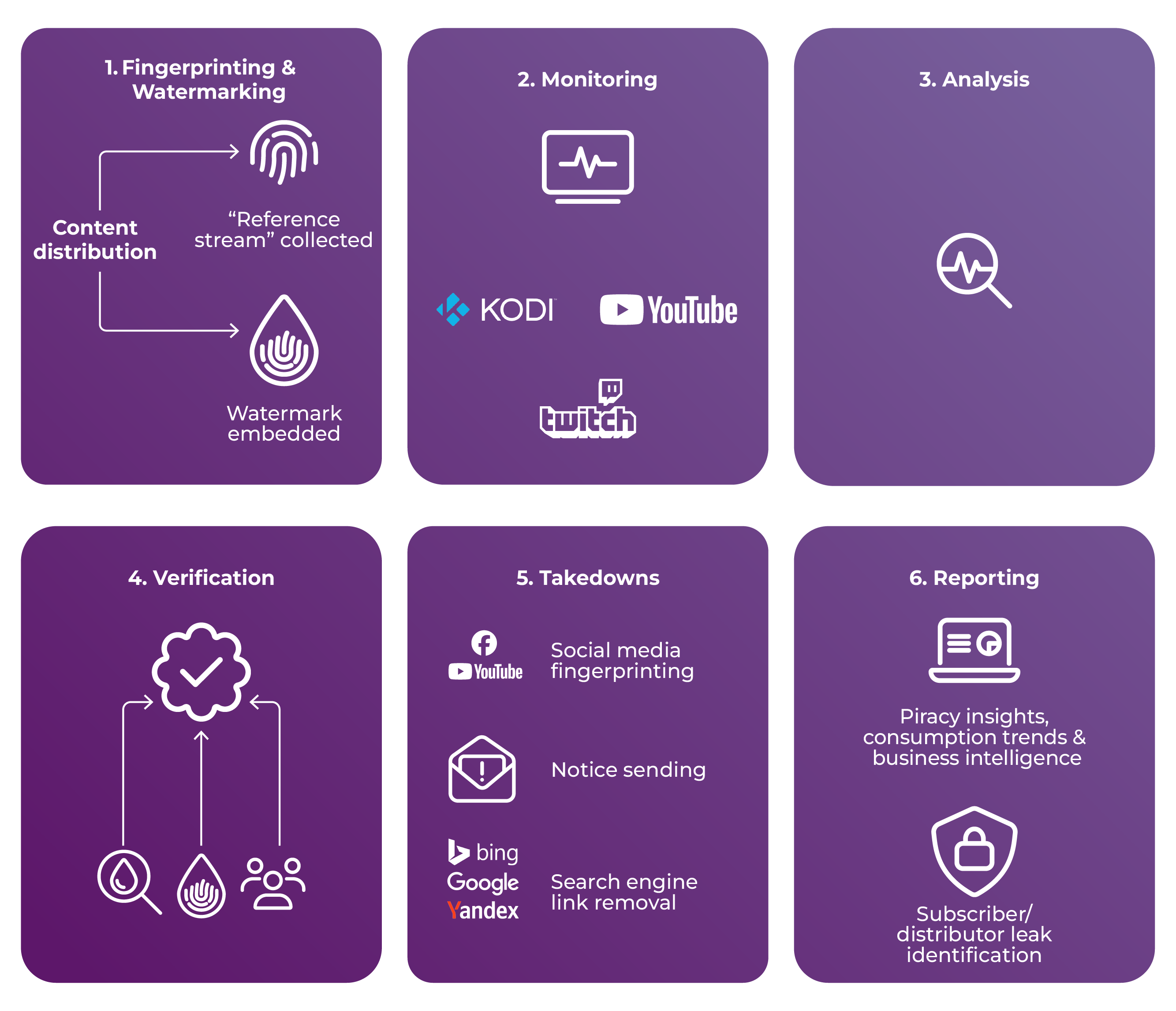 diagram-anti-piracy-online-piracy-detection