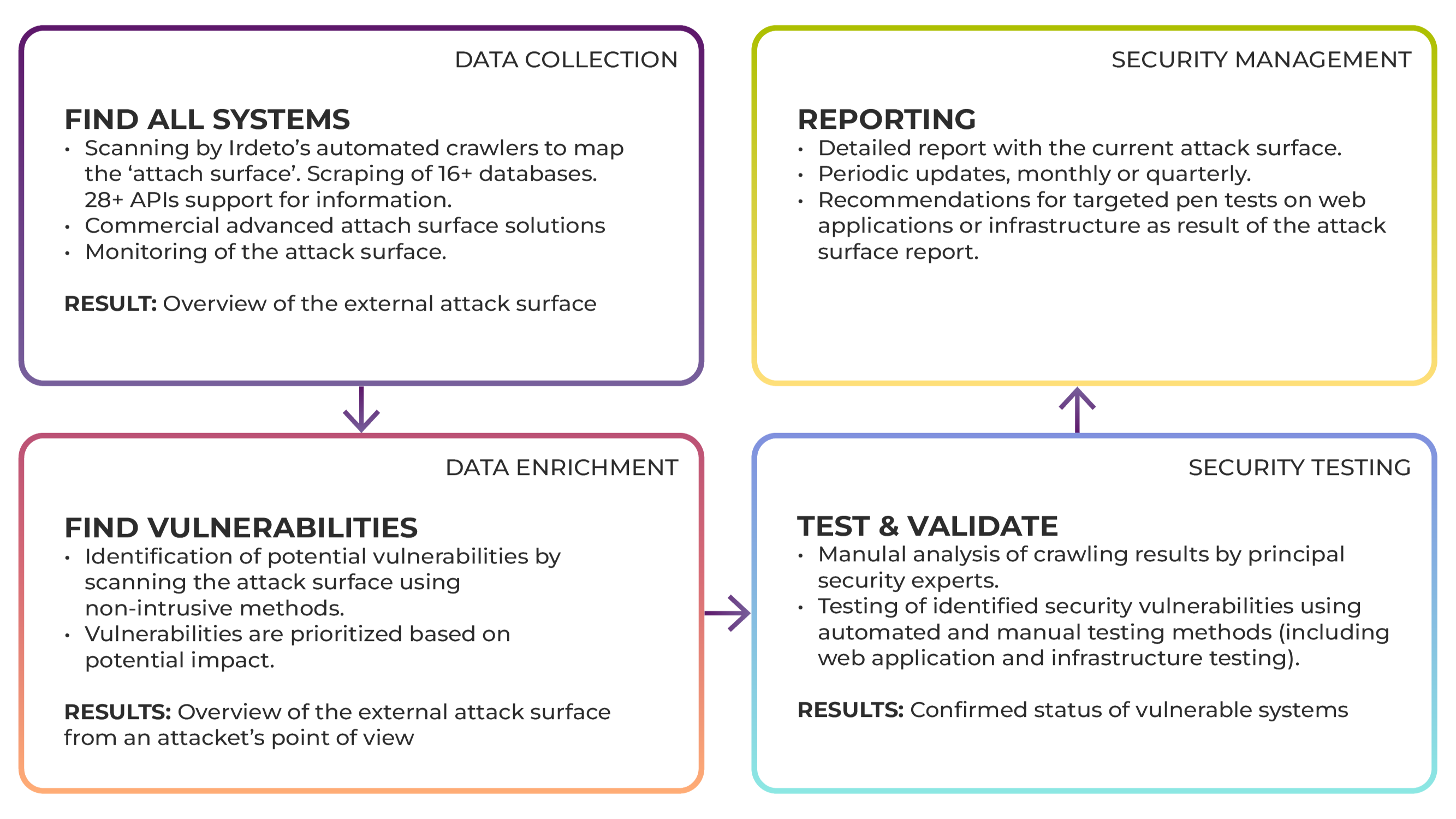 irdeto-anti-piracy-cyber-services-diagram