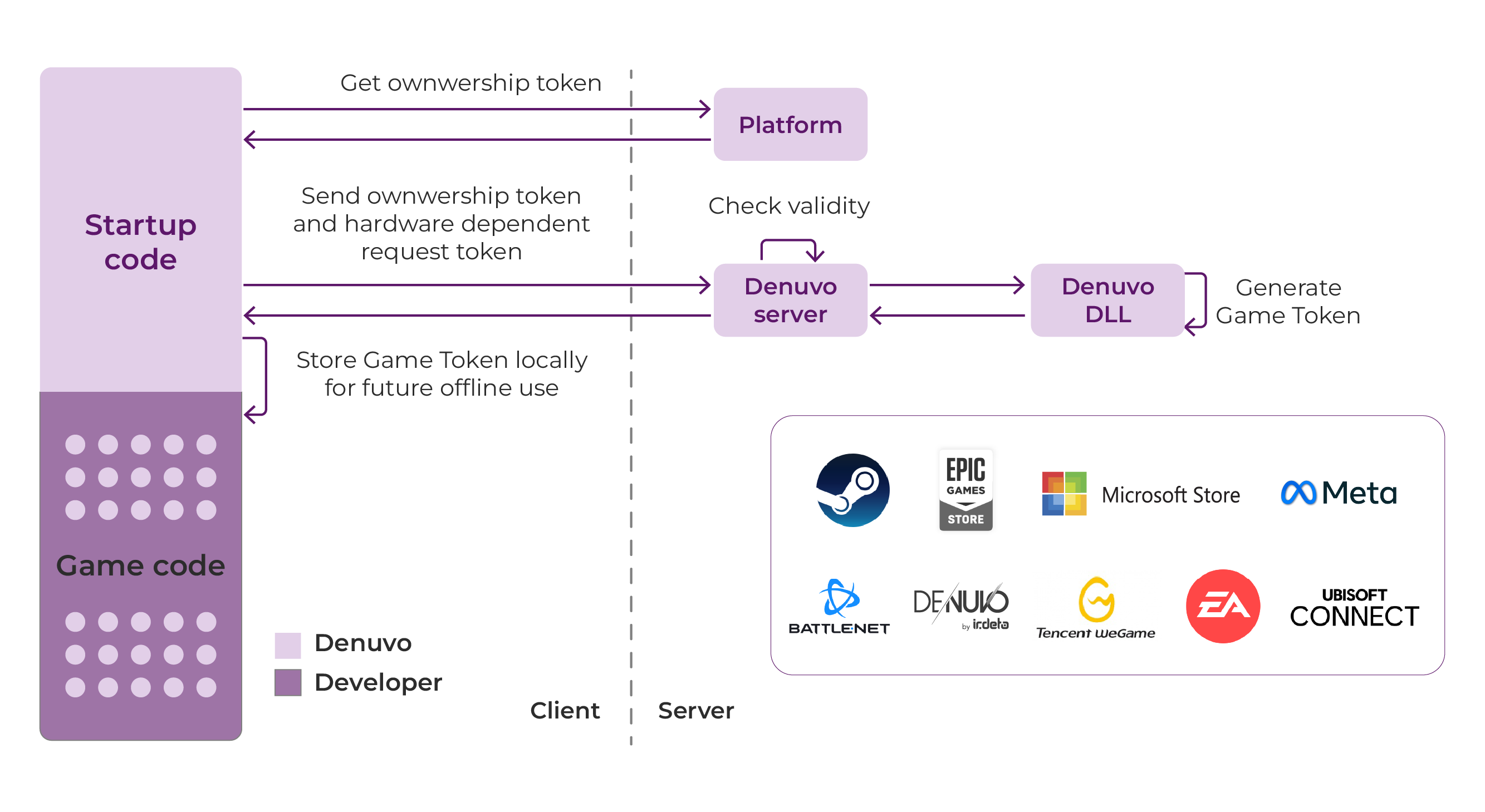 irdeto-video-games-denuvo-anti-piracy-video-game-anti-piracy-introduction
