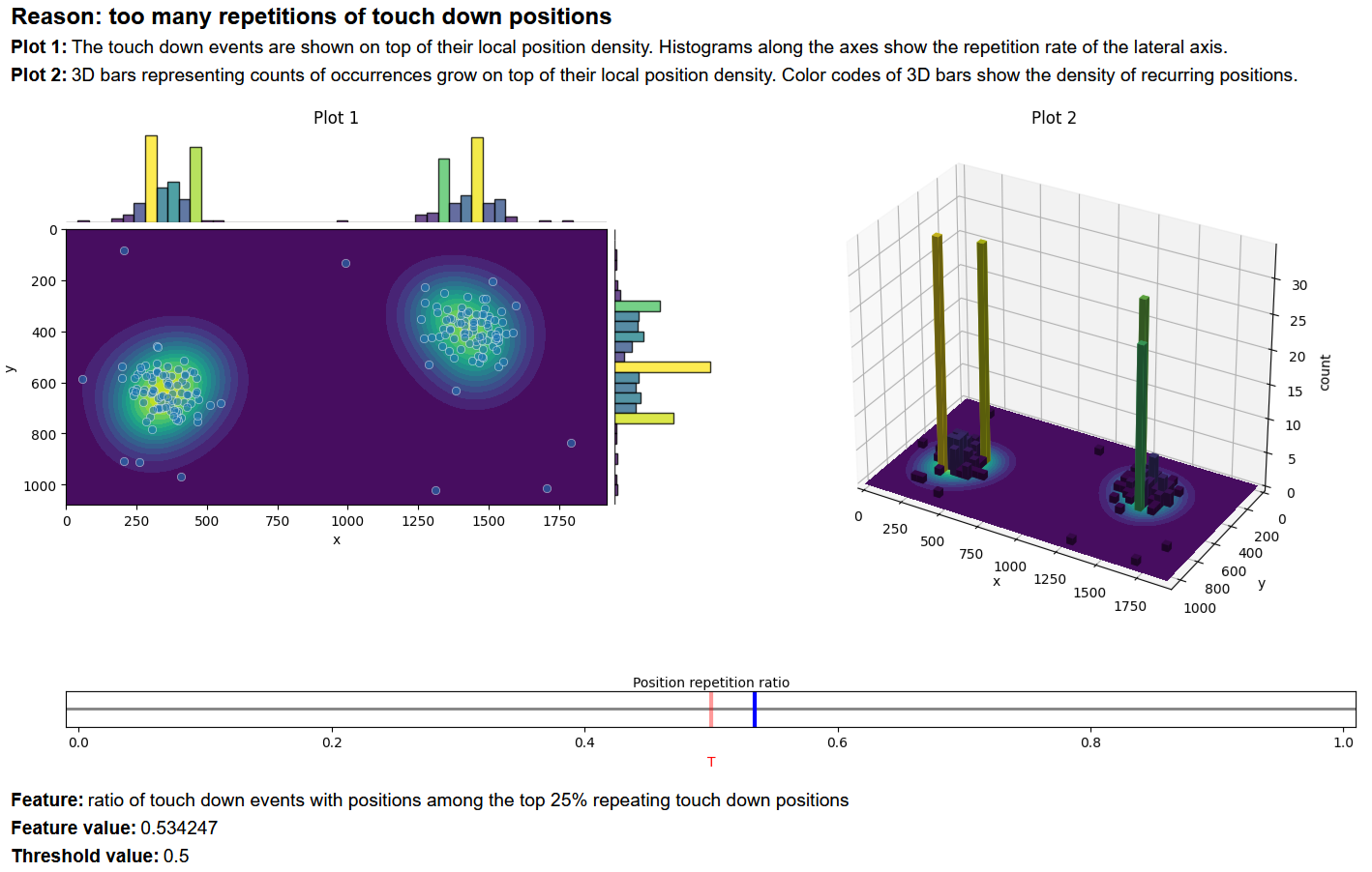 visualize-bot-evidence-figure-3