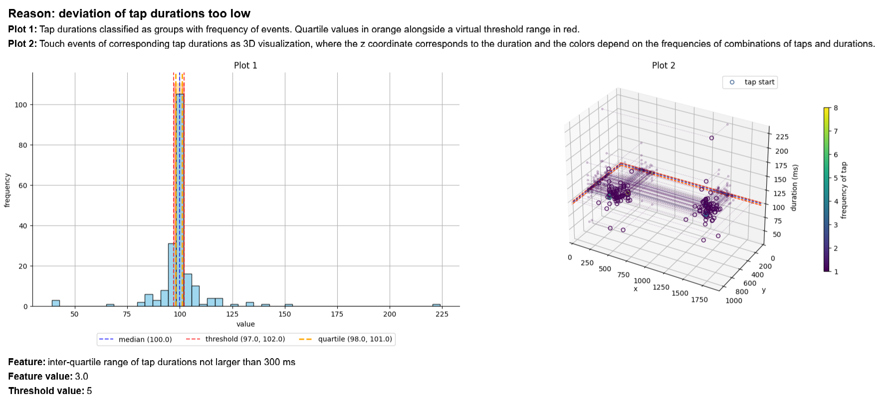 Visualize evidence to catch bots with confidence