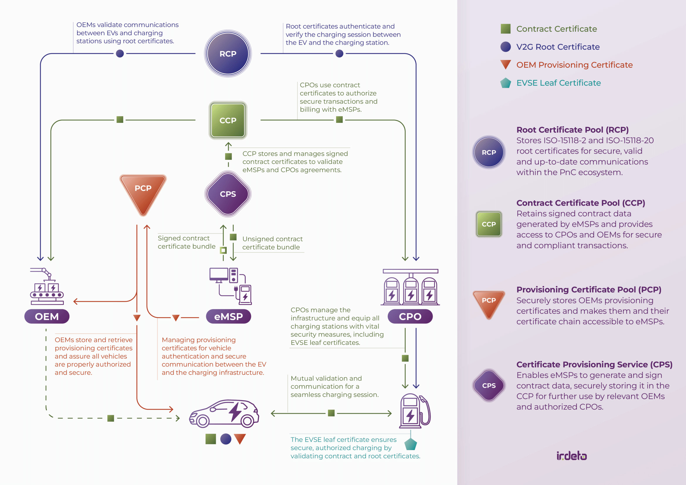 ev-interoperability-ecosystem