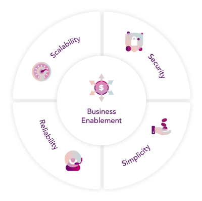 irdeto_control_top_5_criteria_diagram-1