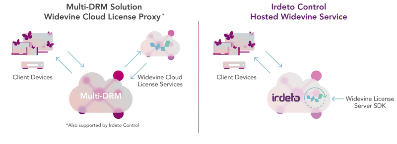 irdeto_control_widevine_service