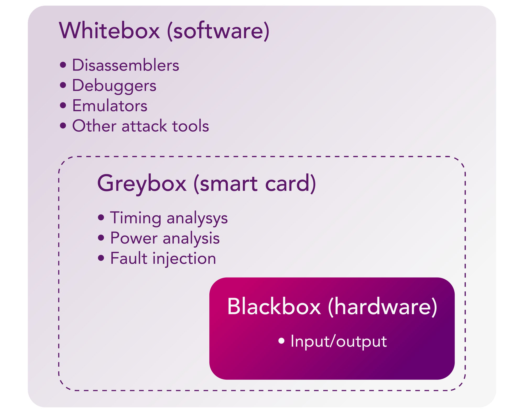 whitebox_diagram-01