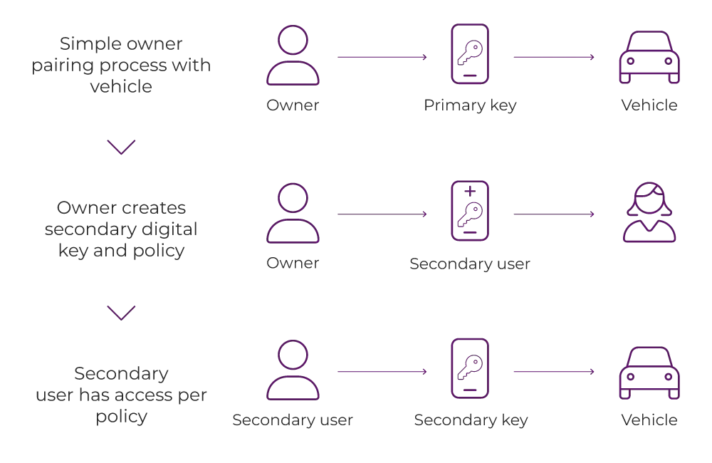 keystone_automotive_usage_diagram_2025