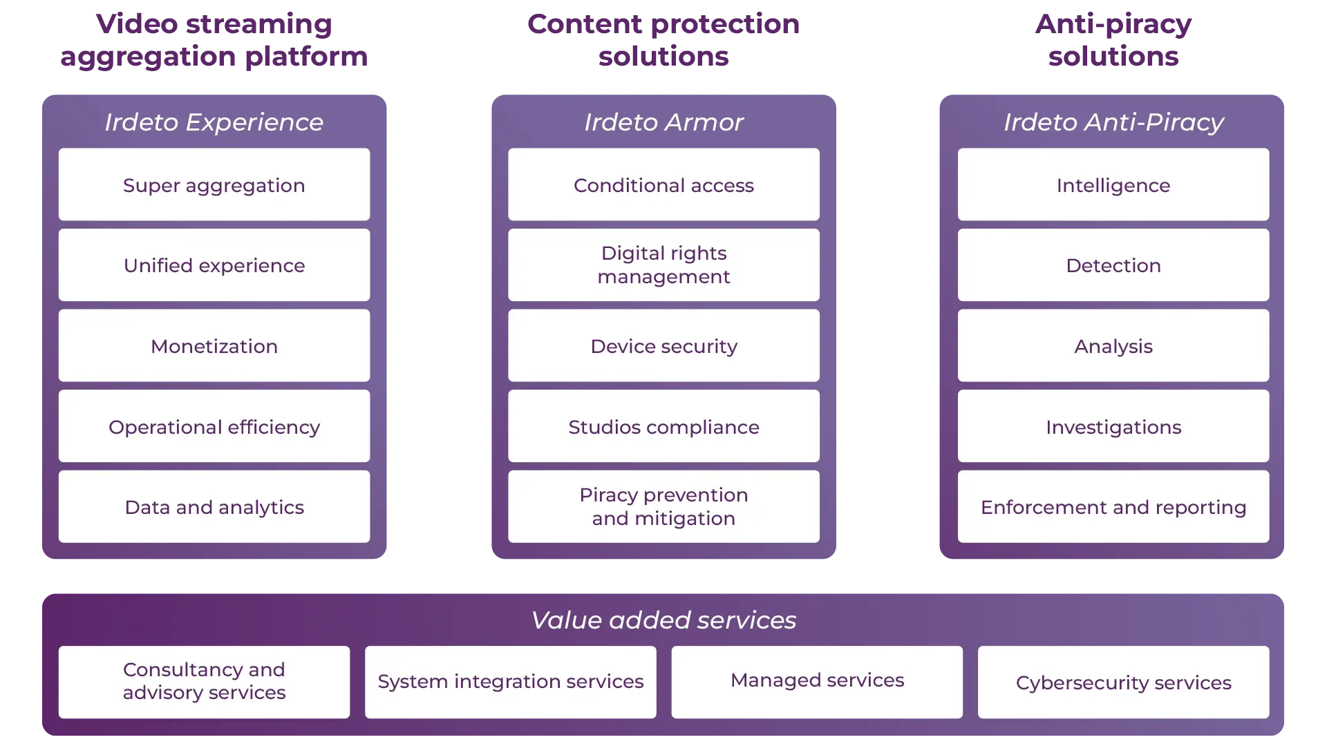 irdeto-video-entertainment-solutions-overview