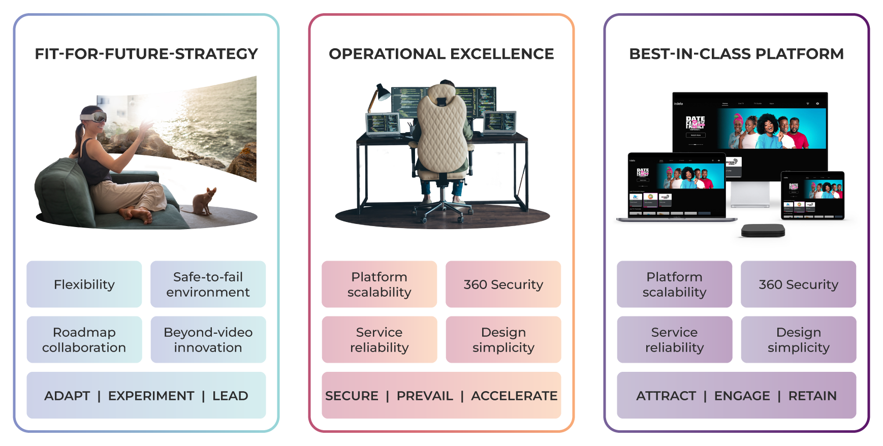 three_pillars_diagram