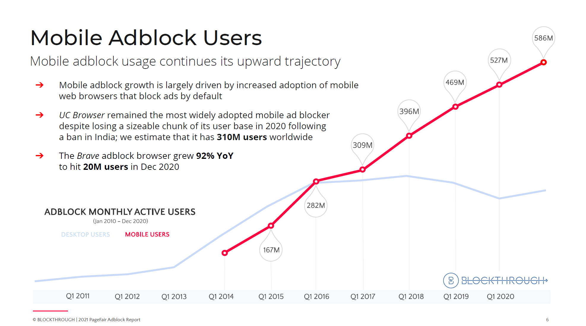 Mobile-Adblock-Users