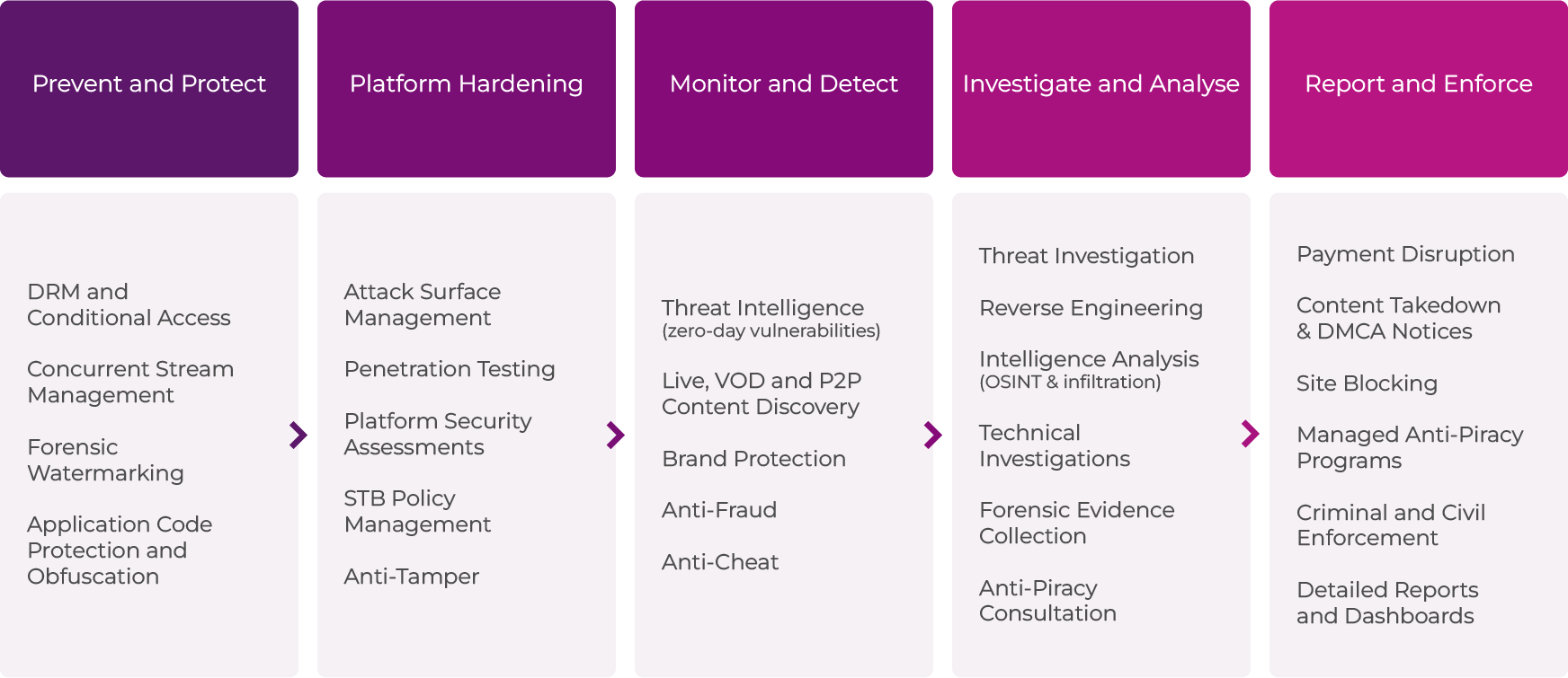 irdeto_anti-piracy_overview_20sep2024