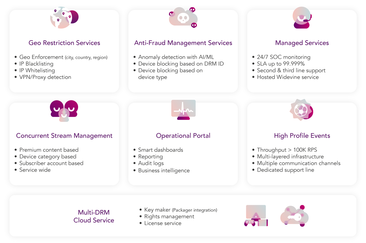 irdeto_control_cloud_service_diagram_v1.3